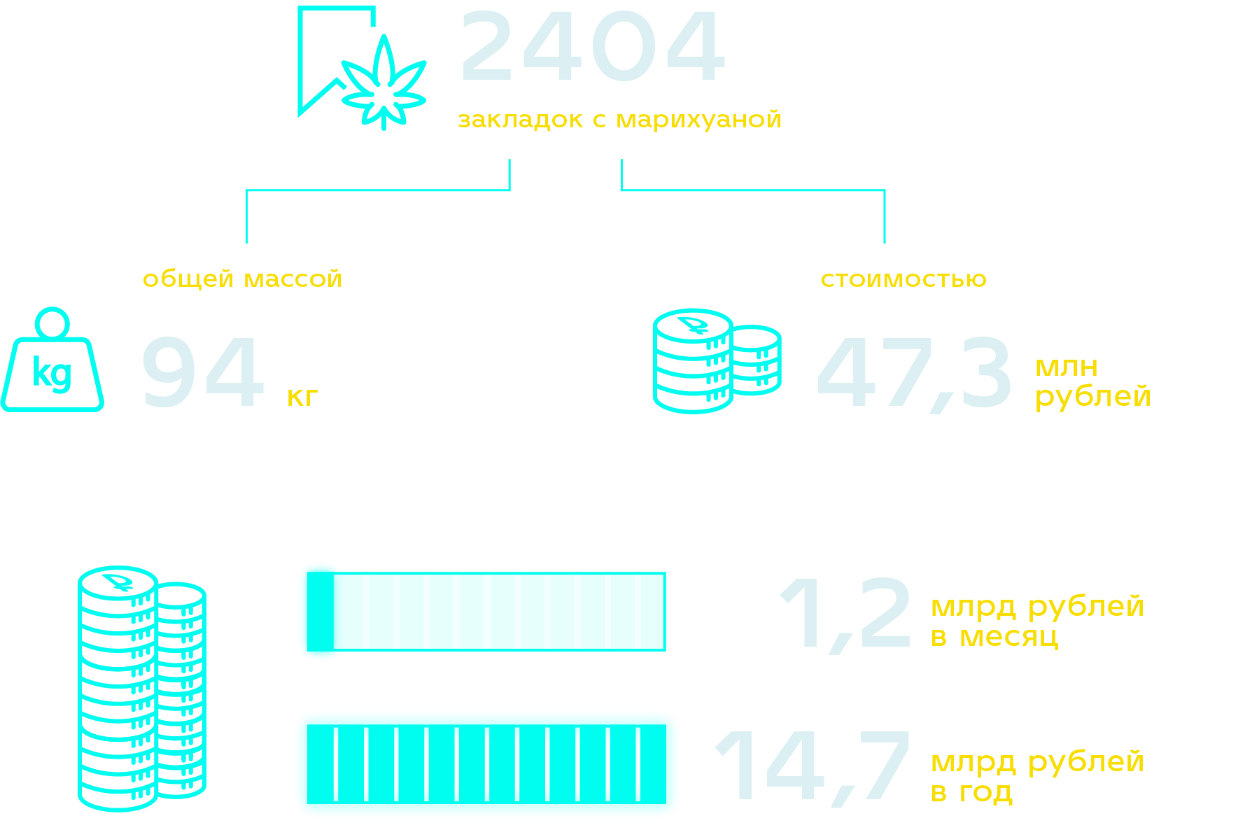 Сколько избранных